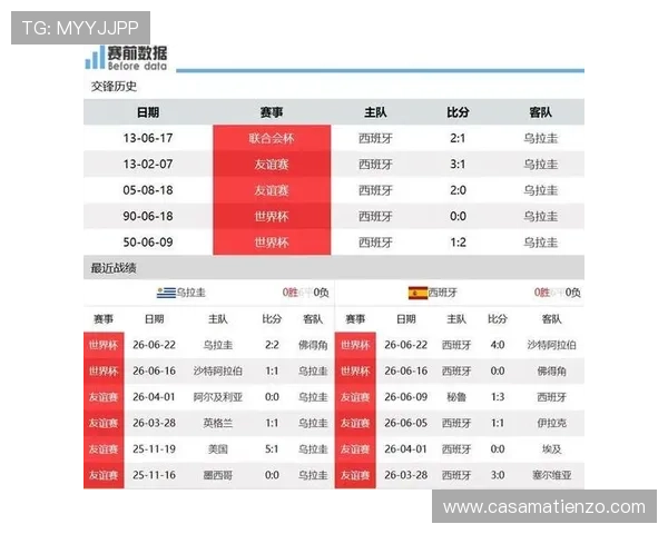 世界杯乌拉圭对阵西班牙赛前详细分析与比赛关键看点预测